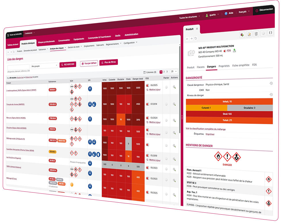 Ecran quarks safety risque chimique