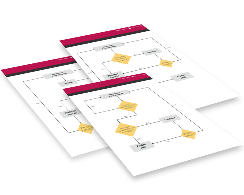 Workflow d'approbation Quarks Safety