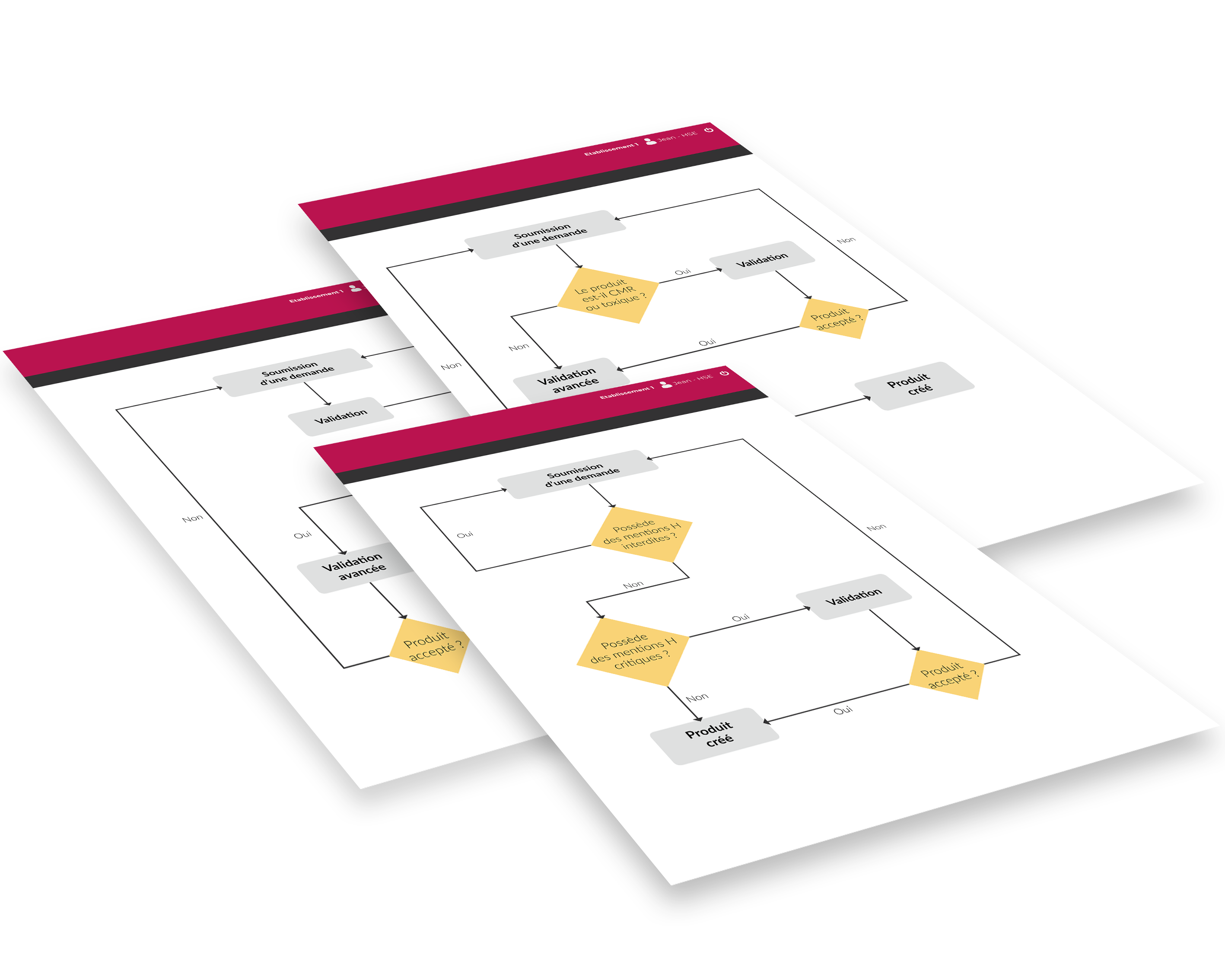 Workflow d'approbation Quarks Safety